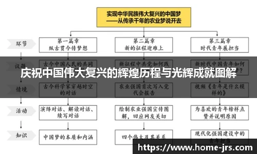 庆祝中国伟大复兴的辉煌历程与光辉成就图解