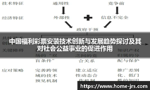 中国福利彩票安装技术创新与发展趋势探讨及其对社会公益事业的促进作用