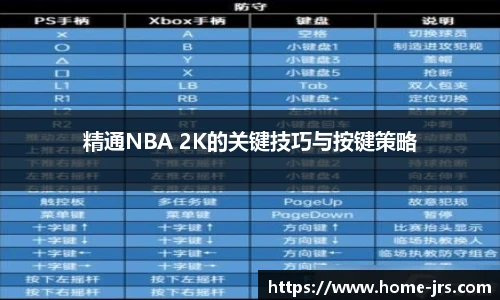 精通NBA 2K的关键技巧与按键策略