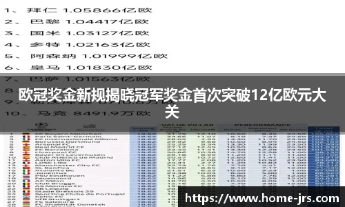 欧冠奖金新规揭晓冠军奖金首次突破12亿欧元大关